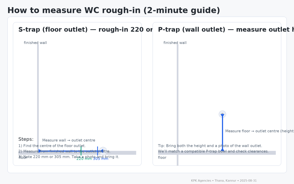 How to measure 220 vs 305 mm WC rough-in (2-minute guide)