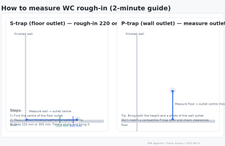 How to measure 220 vs 305 mm WC rough-in (2-minute guide)